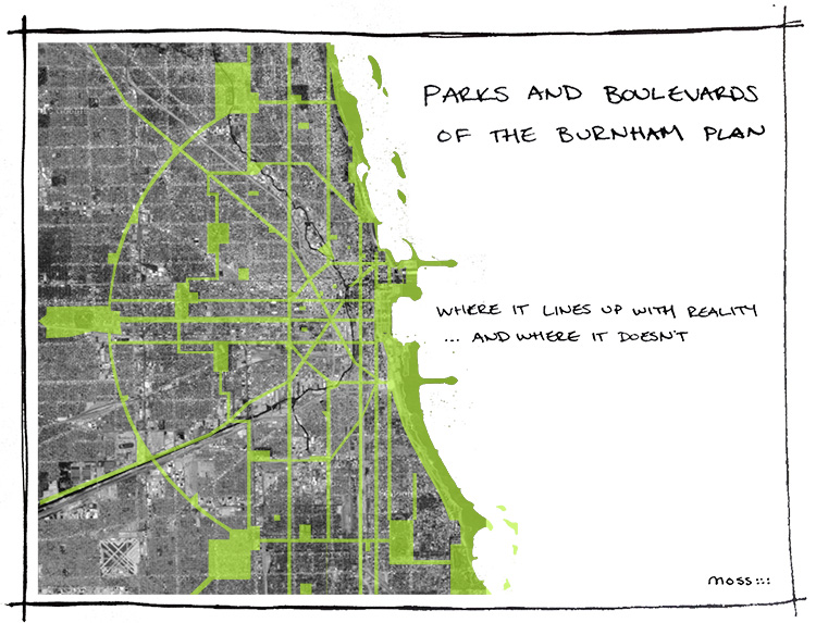 burnham plan of chicago