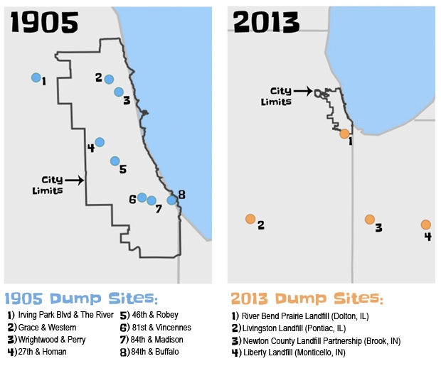 chicago dump sites