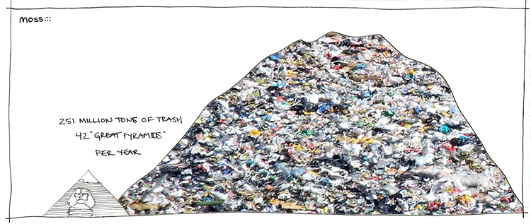 That’s Garbage: Talking Trash About Waste Generation Featured Image