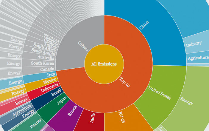 infographic of world carbon emissions