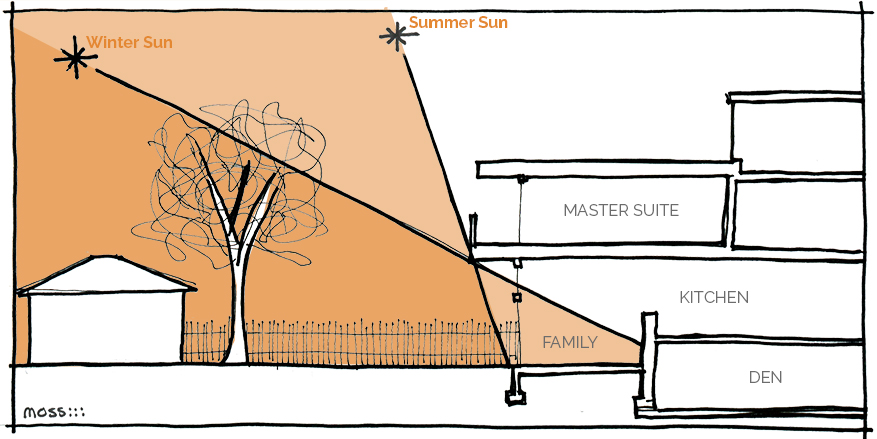 Daylight and Passive Solar Design for Remodeling and Adding onto ...
