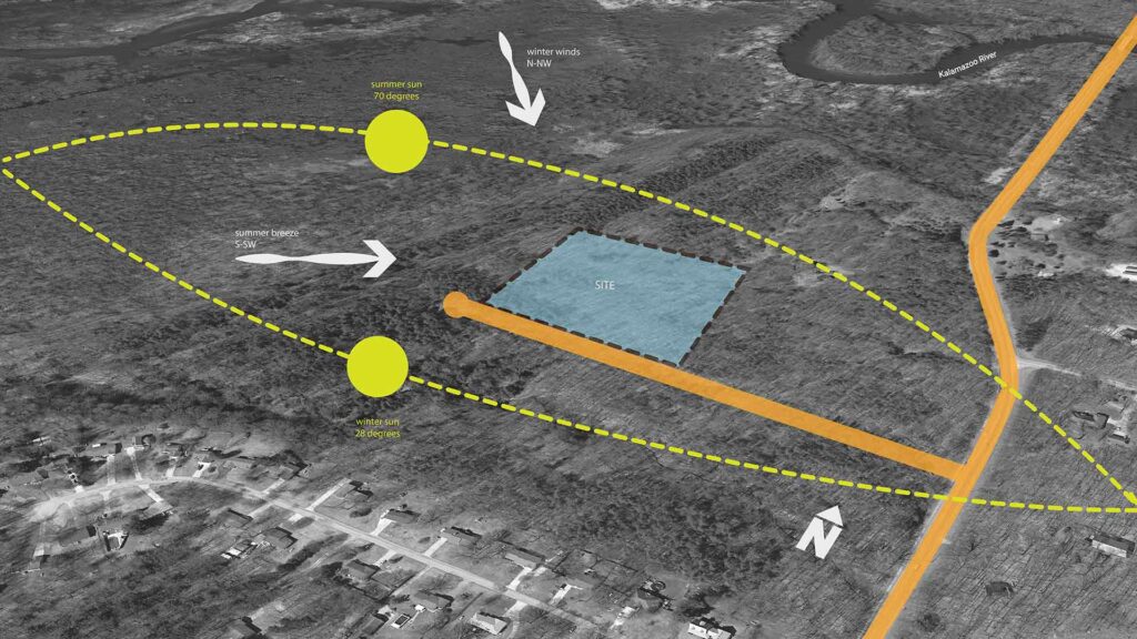 Site Analysis