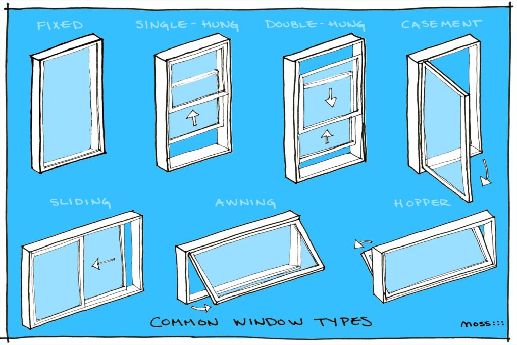 Moss Chicago Architect Common Windows