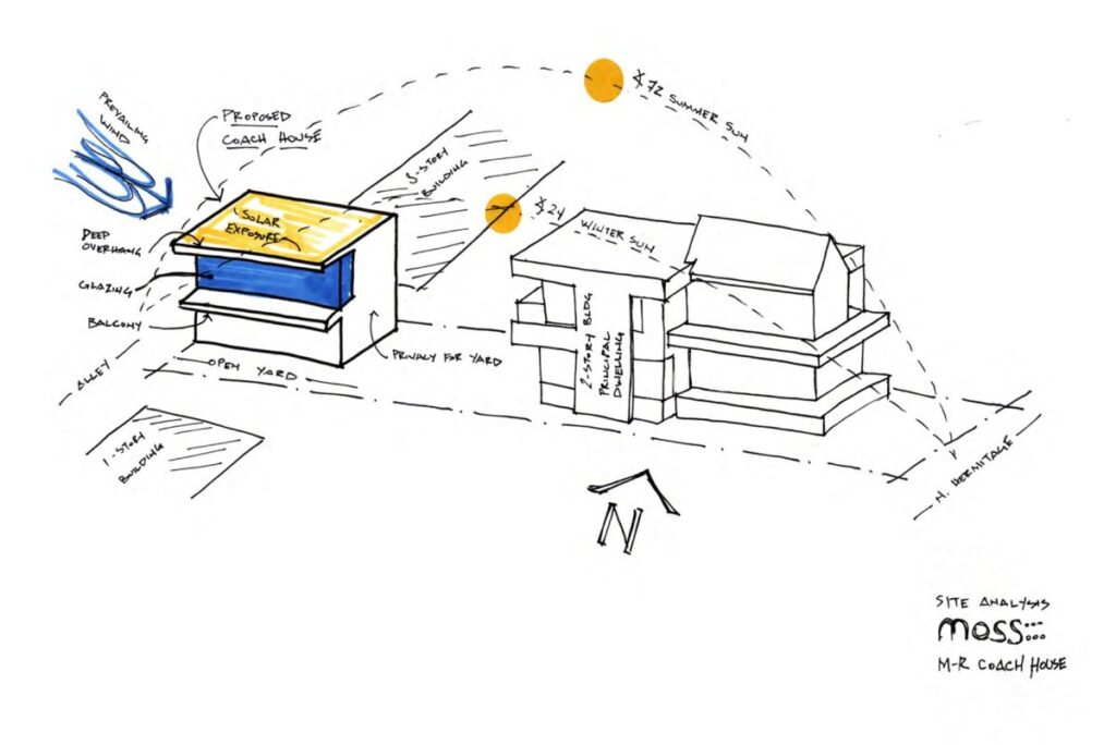Moss Chicago Architect Adu New Construction Coach House